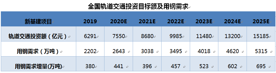 船運公司走出至暗時刻！！“新基建”助推沿海運輸市場迎來“小陽春”