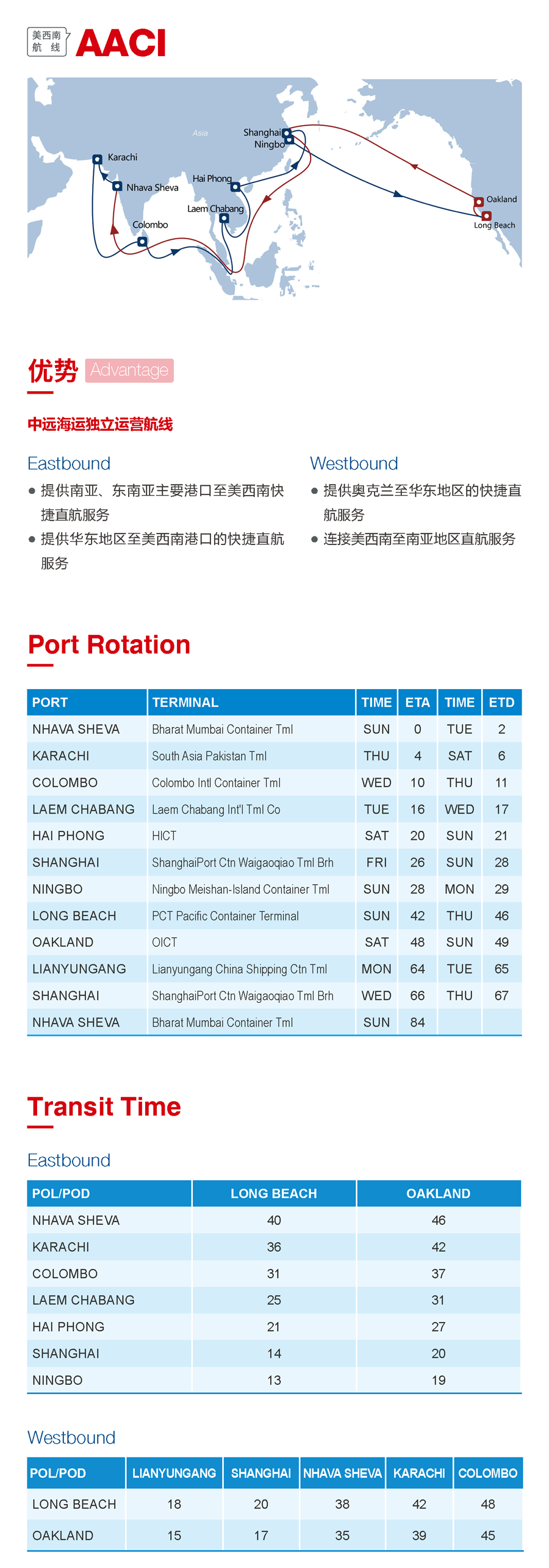 海洋聯盟發布4大熱門航線，涉諸多港口（附圖）
-諾福克海運費