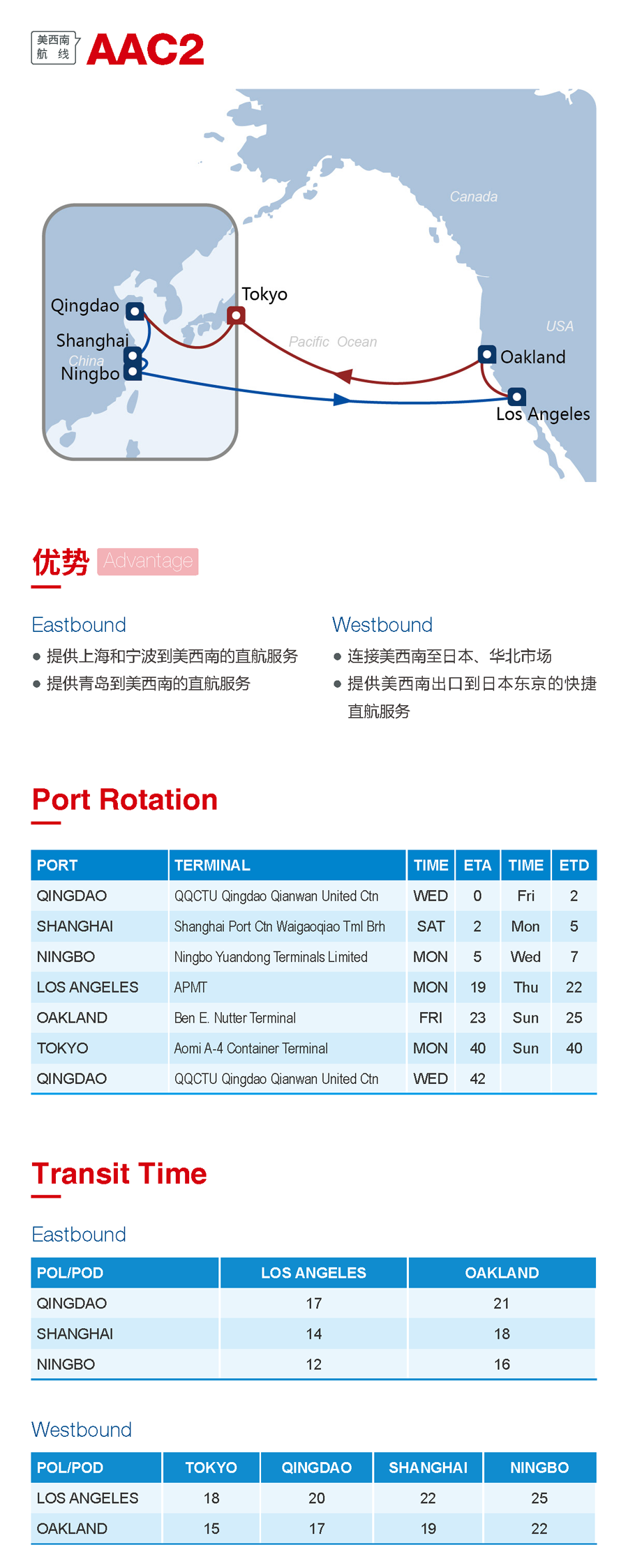 海洋聯盟發布4大熱門航線，涉諸多港口（附圖）
-諾福克海運費