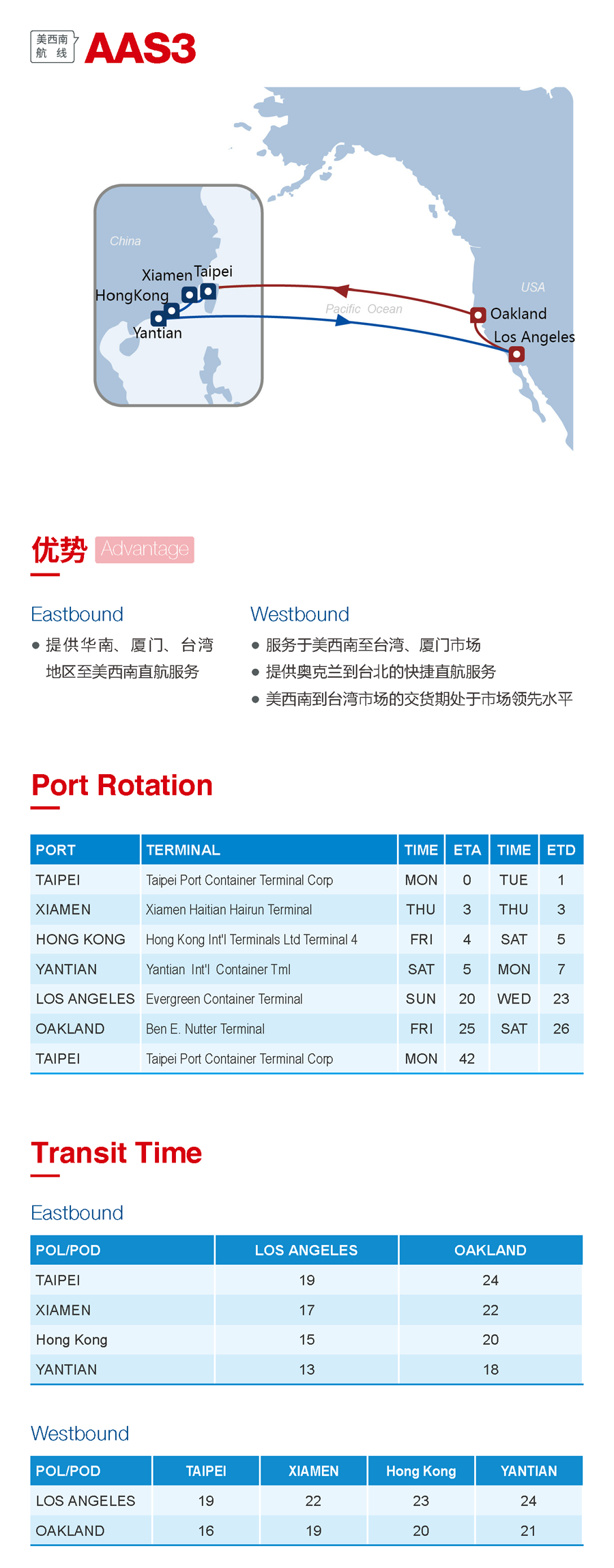 海洋聯盟發布4大熱門航線，涉諸多港口（附圖）
-諾福克海運費