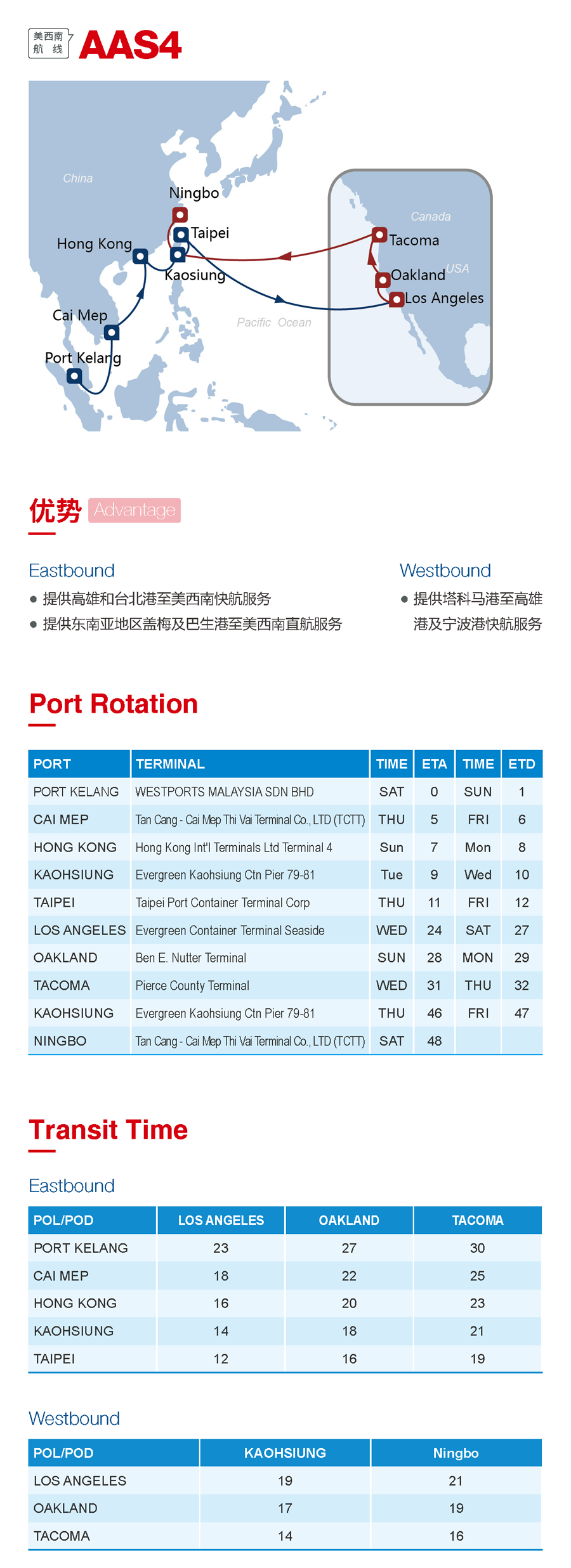 海洋聯盟發布4大熱門航線，涉諸多港口（附圖）
-諾福克海運費