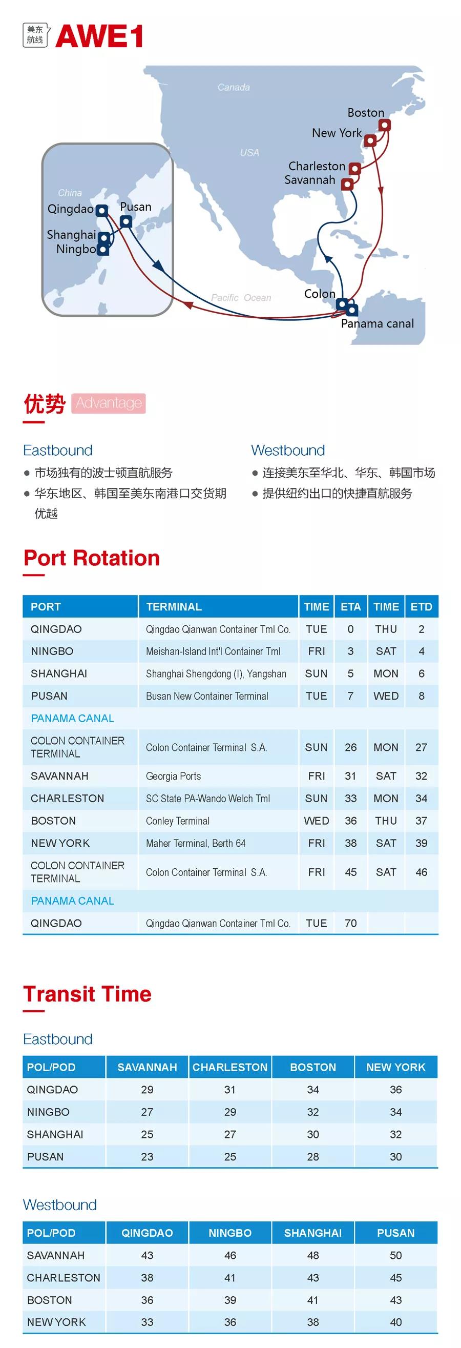 海洋聯盟發布4大熱門航線，涉諸多港口（附圖）
-諾福克海運費