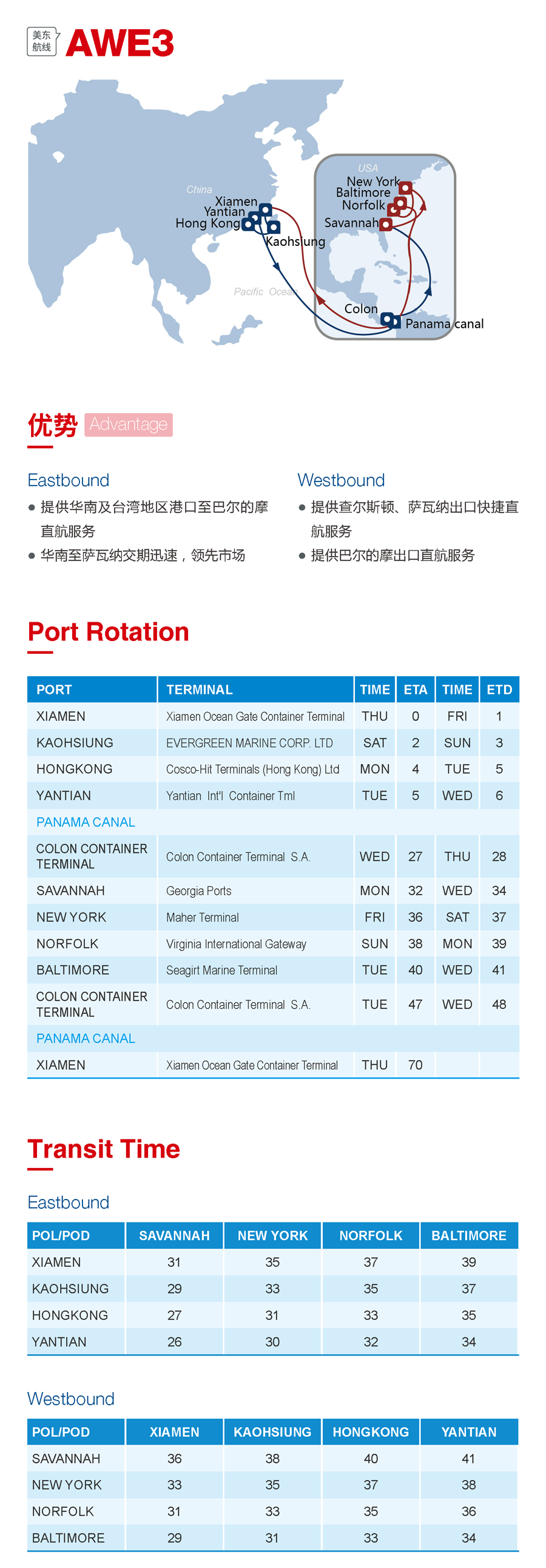 海洋聯盟發布4大熱門航線，涉諸多港口（附圖）
-諾福克海運費