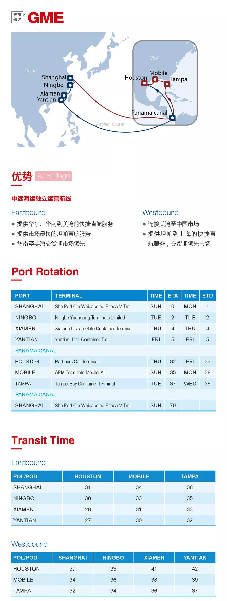 海洋聯盟發布4大熱門航線，涉諸多港口（附圖）
-諾福克海運費