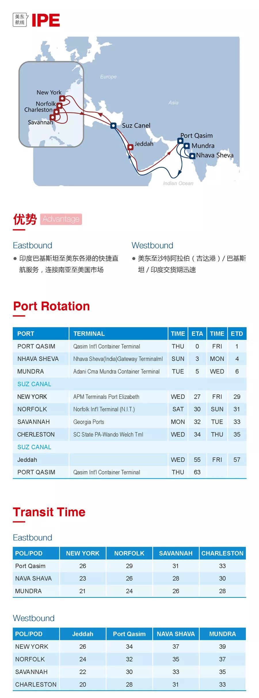 海洋聯盟發布4大熱門航線，涉諸多港口（附圖）
-諾福克海運費