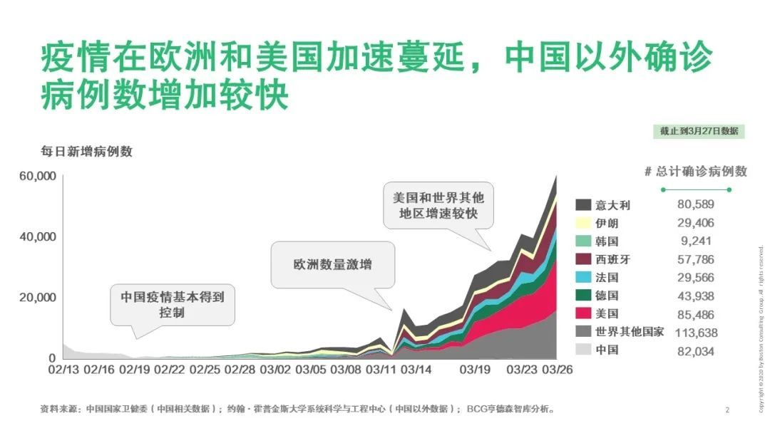 【戰“疫”思考十九】新冠疫情對運輸物流行業(ye) 的影響（一）