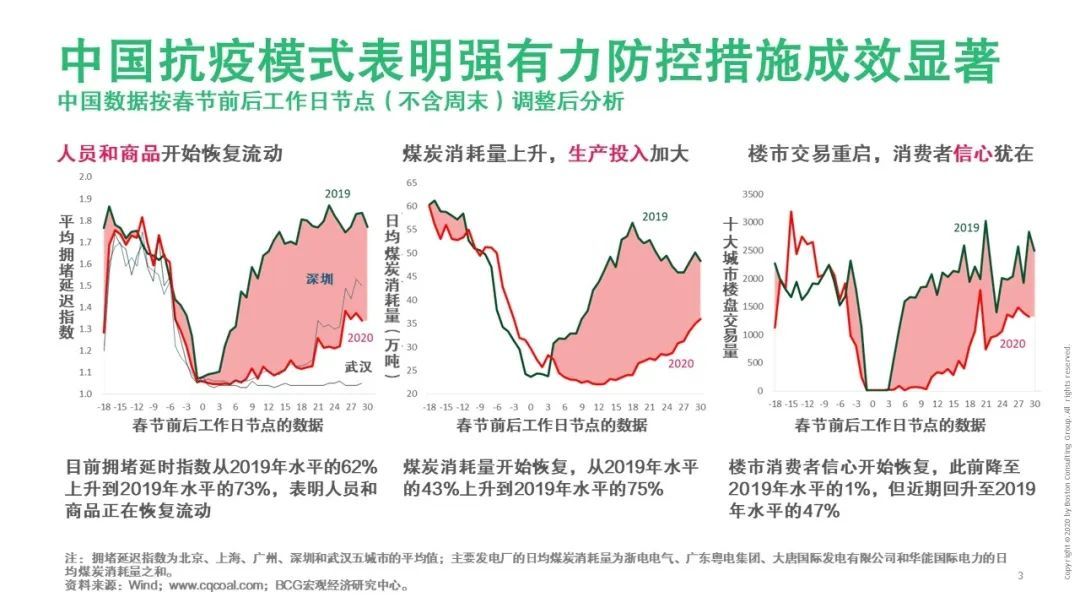 【戰“疫”思考十九】新冠疫情對運輸物流行業(ye) 的影響（一）