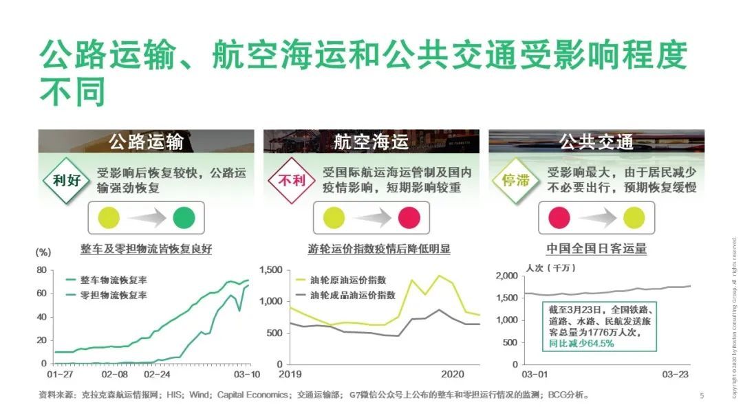 【戰“疫”思考十九】新冠疫情對運輸物流行業(ye) 的影響（一）