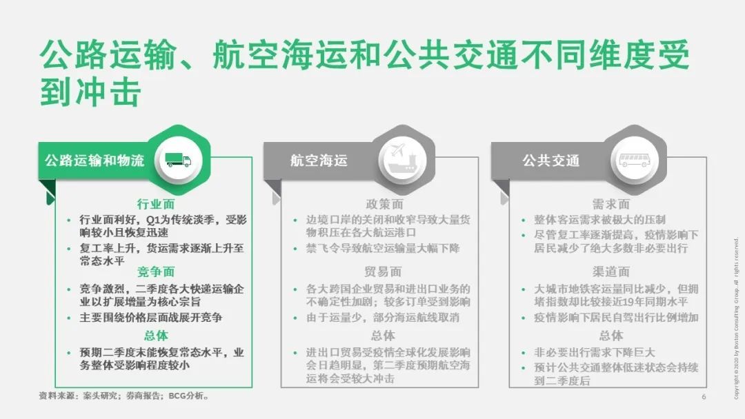 【戰“疫”思考十九】新冠疫情對運輸物流行業(ye) 的影響（一）