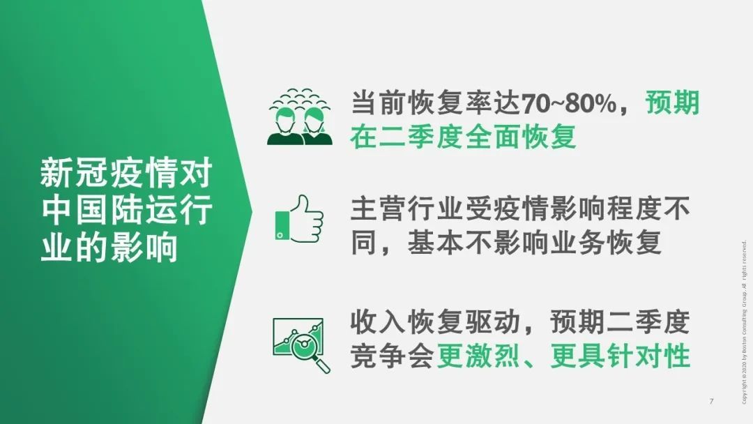 【戰“疫”思考十九】新冠疫情對運輸物流行業(ye) 的影響（一）