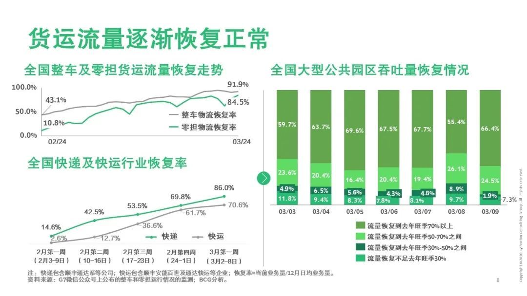 【戰“疫”思考十九】新冠疫情對運輸物流行業(ye) 的影響（一）