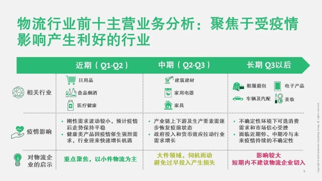 【戰“疫”思考十九】新冠疫情對運輸物流行業(ye) 的影響（一）