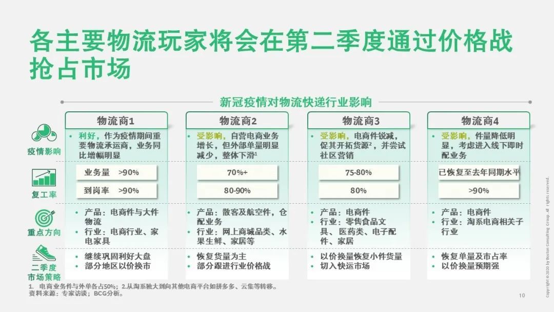 【戰“疫”思考十九】新冠疫情對運輸物流行業(ye) 的影響（一）
