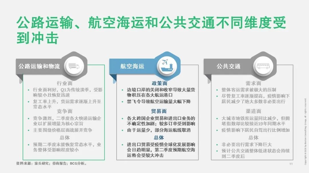 【戰“疫”思考十九】新冠疫情對運輸物流行業(ye) 的影響（一）