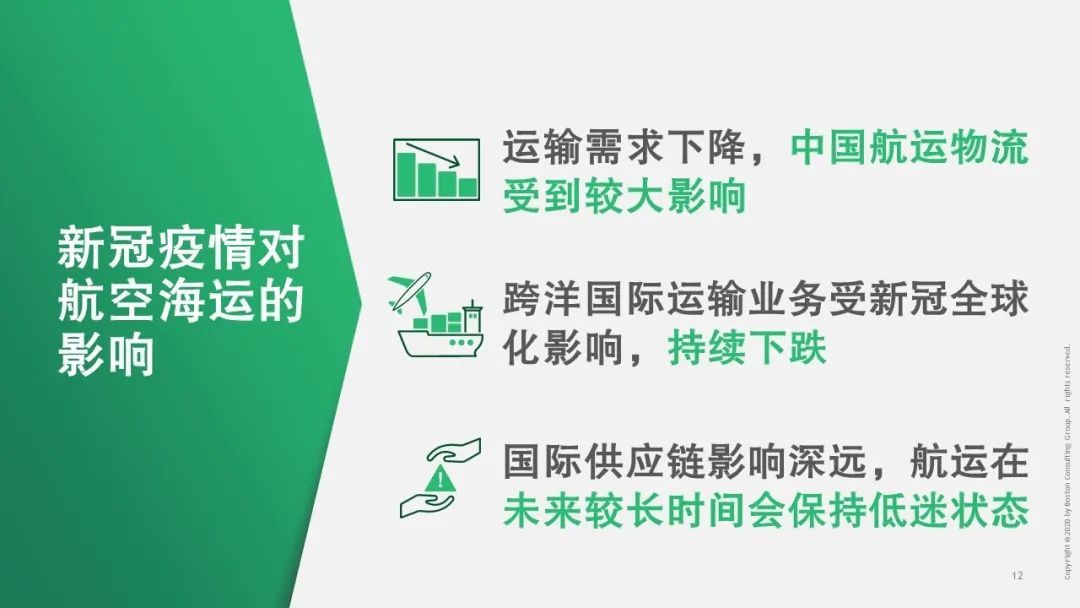 【戰“疫”思考十九】新冠疫情對運輸物流行業(ye) 的影響（一）