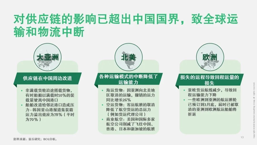 【戰“疫”思考十九】新冠疫情對運輸物流行業(ye) 的影響（一）