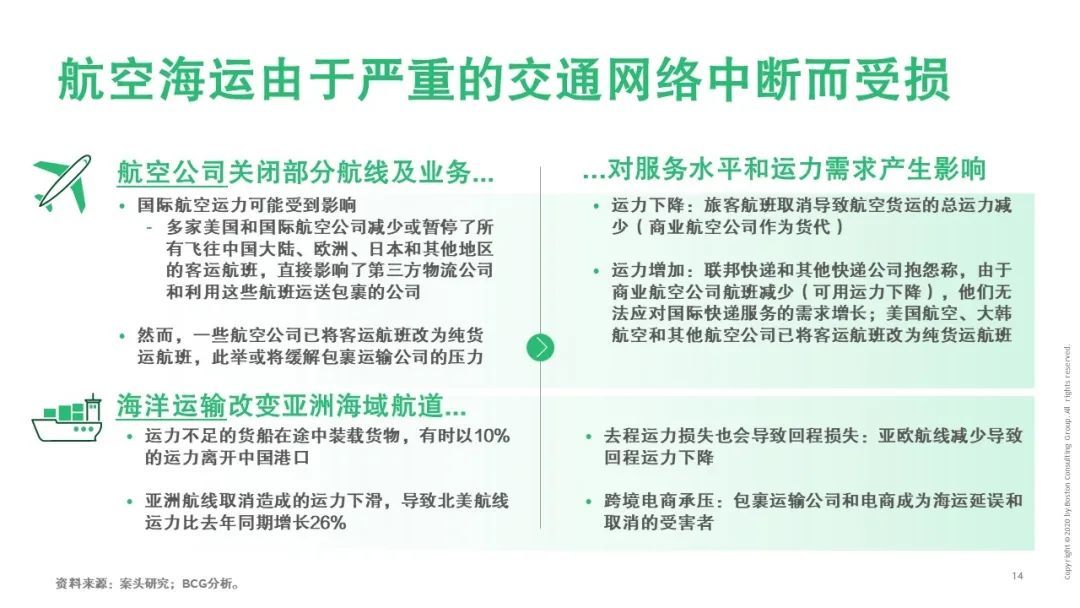 【戰“疫”思考十九】新冠疫情對運輸物流行業(ye) 的影響（一）