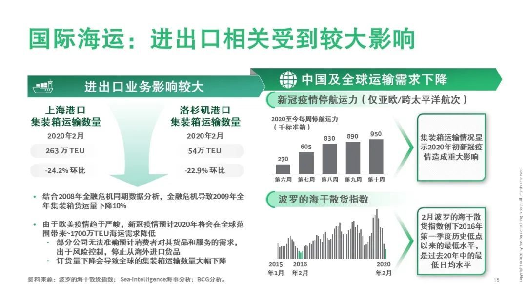 【戰“疫”思考十九】新冠疫情對運輸物流行業(ye) 的影響（一）