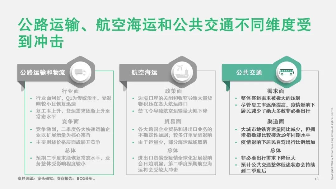【戰“疫”思考十九】新冠疫情對運輸物流行業(ye) 的影響（一）