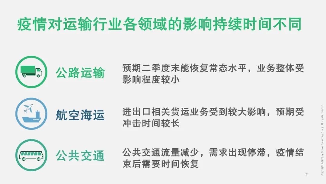 【戰“疫”思考十九】新冠疫情對運輸物流行業(ye) 的影響（一）