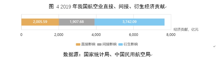 民航大藍洞：航空業(ye) 對中國經濟貢獻（附圖）
-什裏夫波特空運價(jia) 格