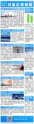 民航簡報|波音終止收購巴航工業商用飛機部門；全球首個！香港機場試行全身