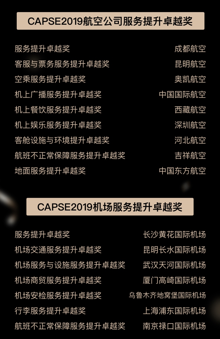 第六屆CAPSE航空服務獎（測評類獎項）揭曉！
-國際快遞價(jia) 格