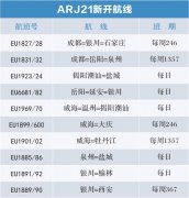 新航季 成都航空新增、加密多條航線滿足旅客出行（附圖）
-空運公司歐洲空運