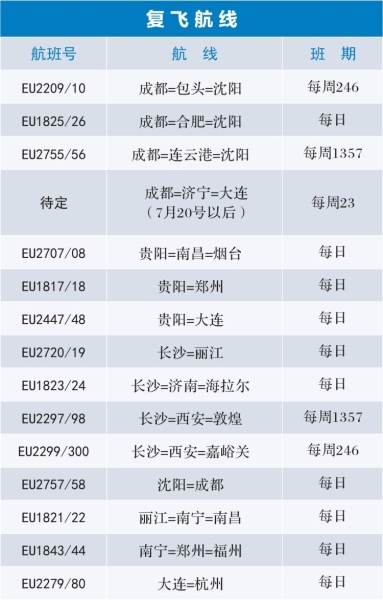 新航季 成都航空新增、加密多條航線滿足旅客出行（附圖）
-空運公司歐洲空運