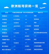 一圖解讀|疫情衝擊下 哪些歐美航企獲政府“輸血”？
-菲律賓空運