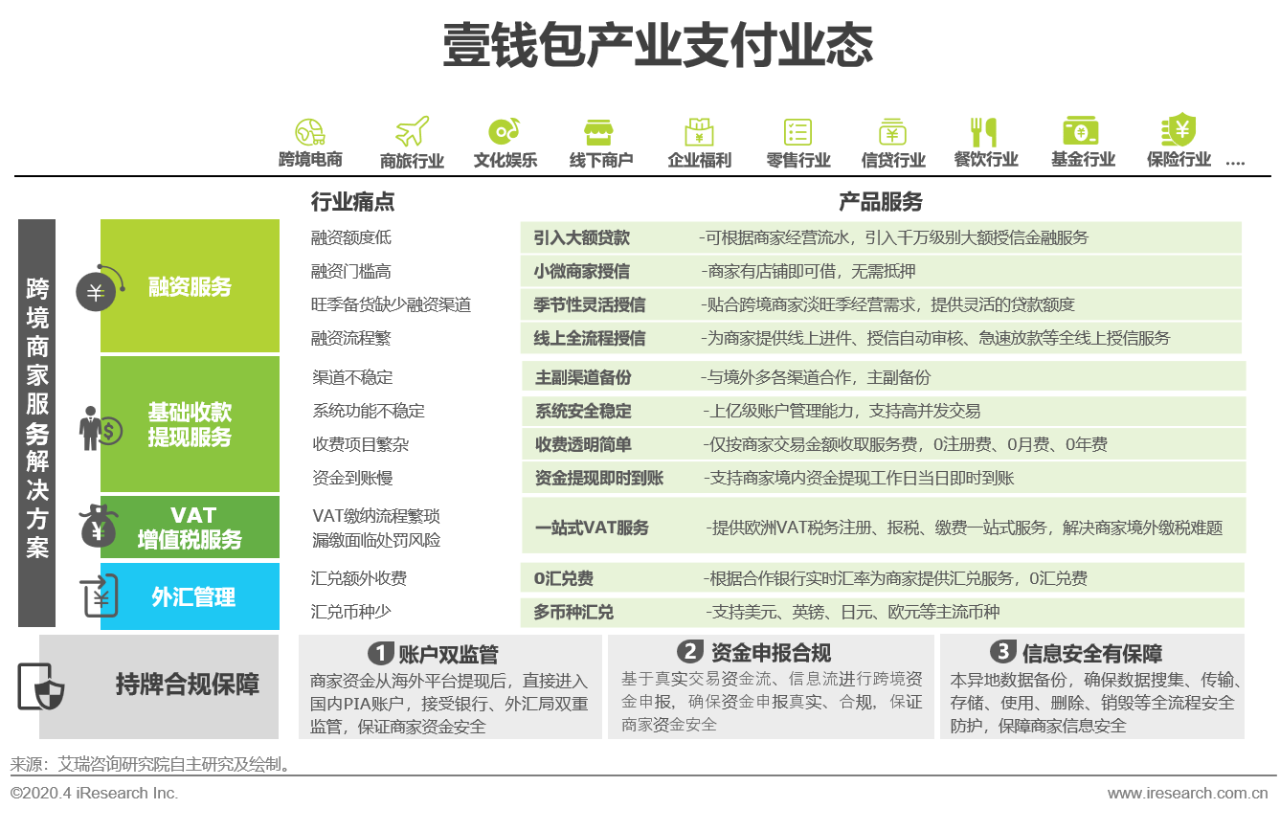 2020年中國第三方支付行業(ye) 典型案例研究