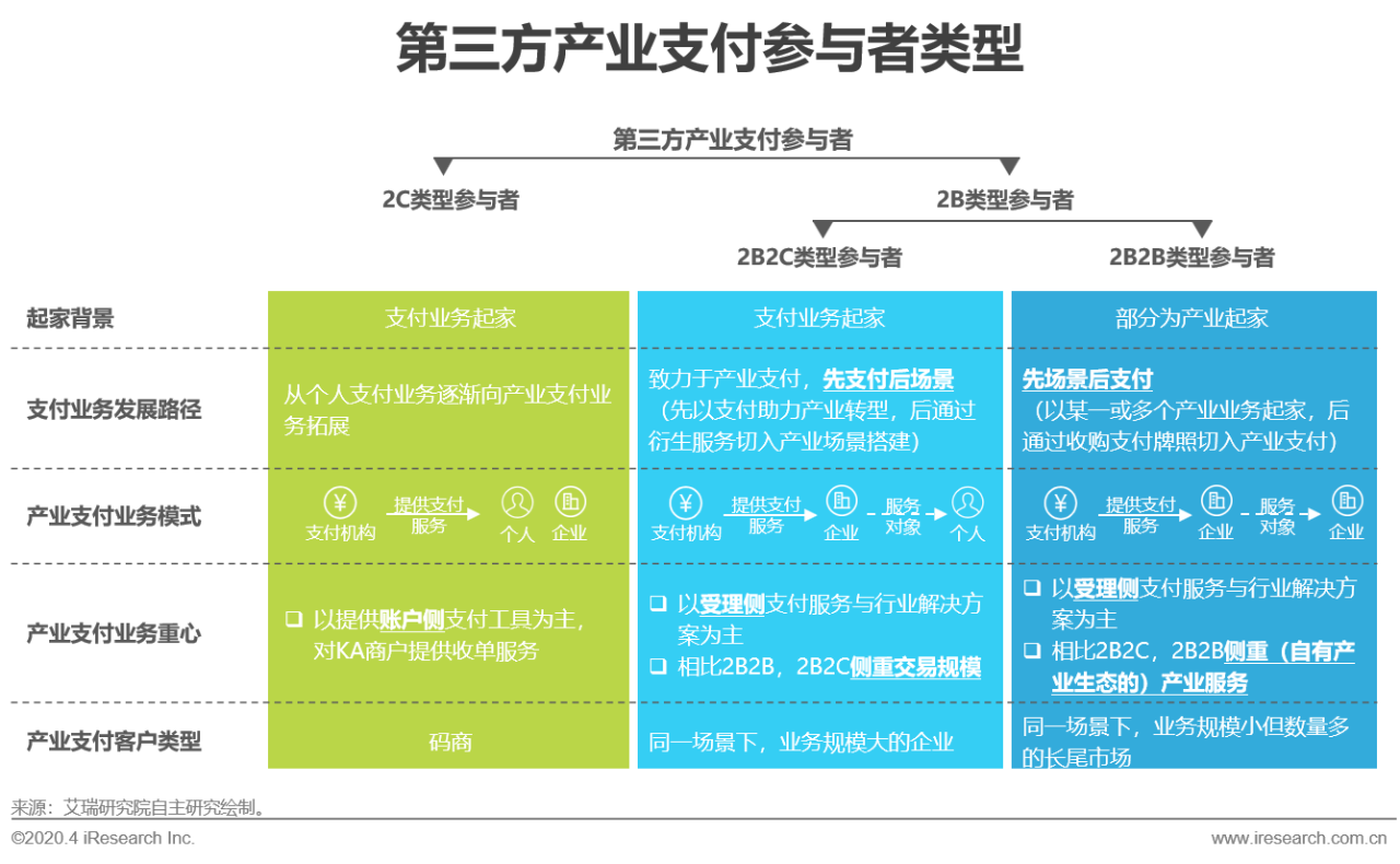 2020年中國第三方支付行業(ye) 典型案例研究