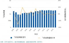 為什麽說澳大利亞不能失往維珍澳洲航空
-約翰內斯堡海運費