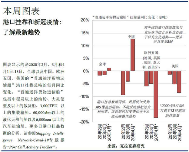 克拉克森研究：2019年全球港口掛靠量共計380萬(wan) 次，同比增加1%
-烏(wu) 克蘭(lan) 航空