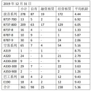 海航控股2019年扭虧為盈 實現淨利潤7.55億元
-以色列的國際快遞