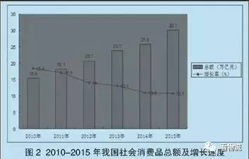 行業(ye) 研究：零售商貿物流一體(ti) 化發展模式探討