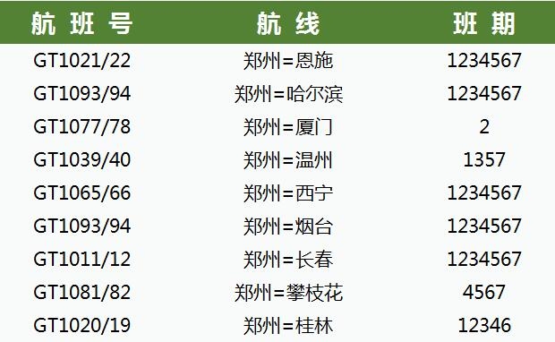 桂林航空成立鄭州基地，並執行9條鄭州進出港航線（附圖）
-回仁海運費