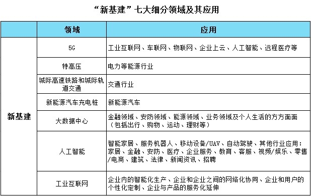 對“新基建”與(yu) 民航未來發展的探討
-東(dong) 南亞(ya) 國際空運
