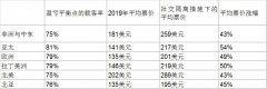 國際航協：支持旅客進行麵部防護與機組佩戴口罩
-深圳貨運貨代公司