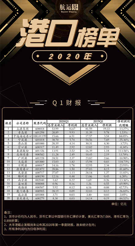 全國港口上市公司年度成績公布，上港集團位居第一
-國際快遞價(jia) 格
