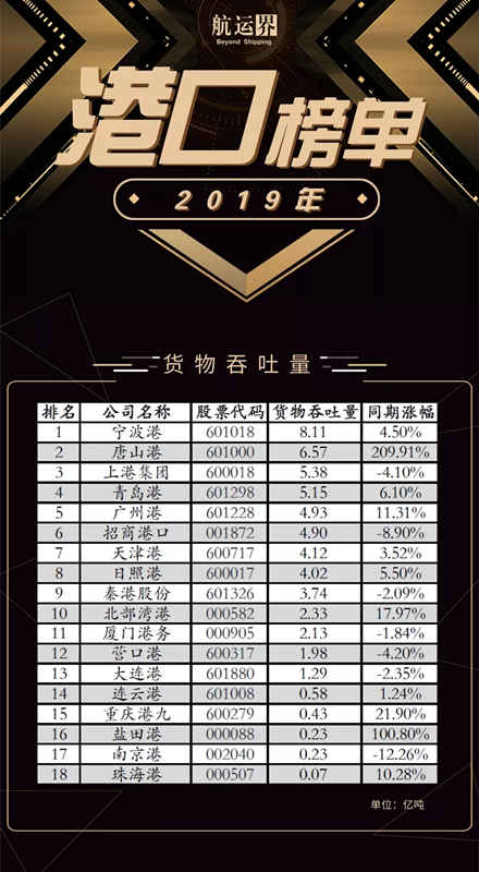 全國港口上市公司年度成績公布，上港集團位居第一
-國際快遞價(jia) 格