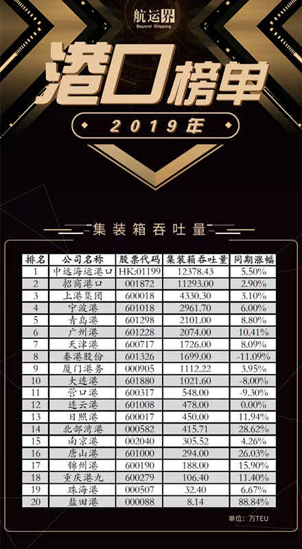 全國港口上市公司年度成績公布，上港集團位居第一
-國際快遞價(jia) 格