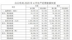 今年前四月累計旅客吞吐量1003.27萬人次
-匹茲堡空運價格