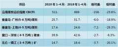 複工複產加速，沿海市場走出低迷