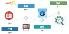 簡稱DAU)、日新增用戶（Daily New User
-空運港口