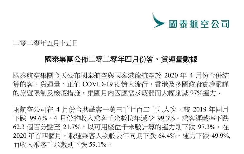 國泰航空與(yu) 國泰港龍航空4月合計載客量同比下跌99.6%