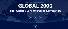 一圖了解|全球企業2000強榜單發布 這些航企入圍！
-國際物流查詢