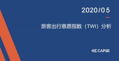 2020年5月旅客出行意願指數（TWI）——旅客出行意願同比恢複超六成