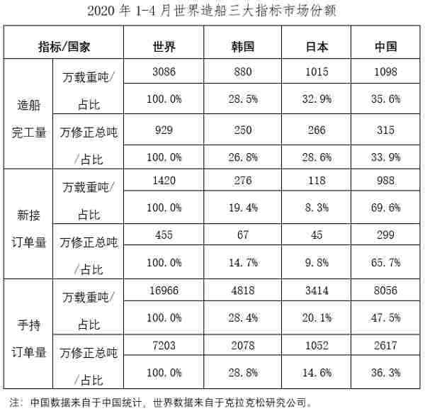  二、重點監測企業(ye) 指標情況 1、造船企業(ye) 三大指標一增兩(liang) 降 1～4月份
-毛裏求斯空運