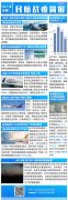 民航簡報|這9架次航班將獲財政補貼33萬餘元；航空股集體大漲 波音漲近13%